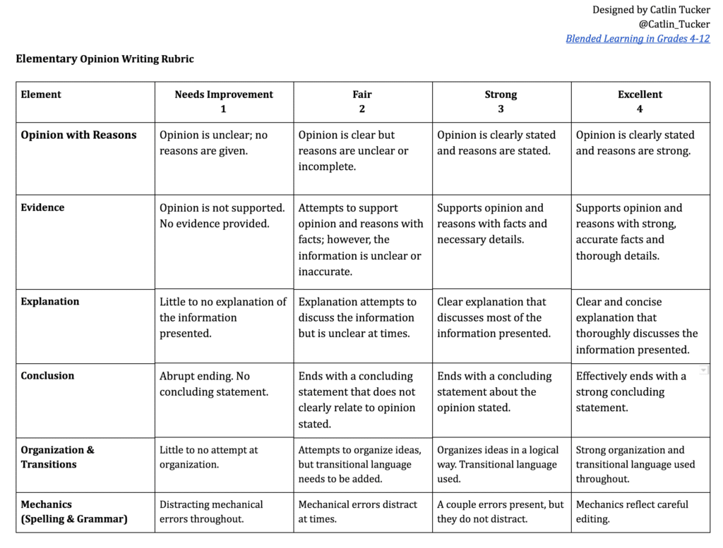 essay writing rubric for elementary students