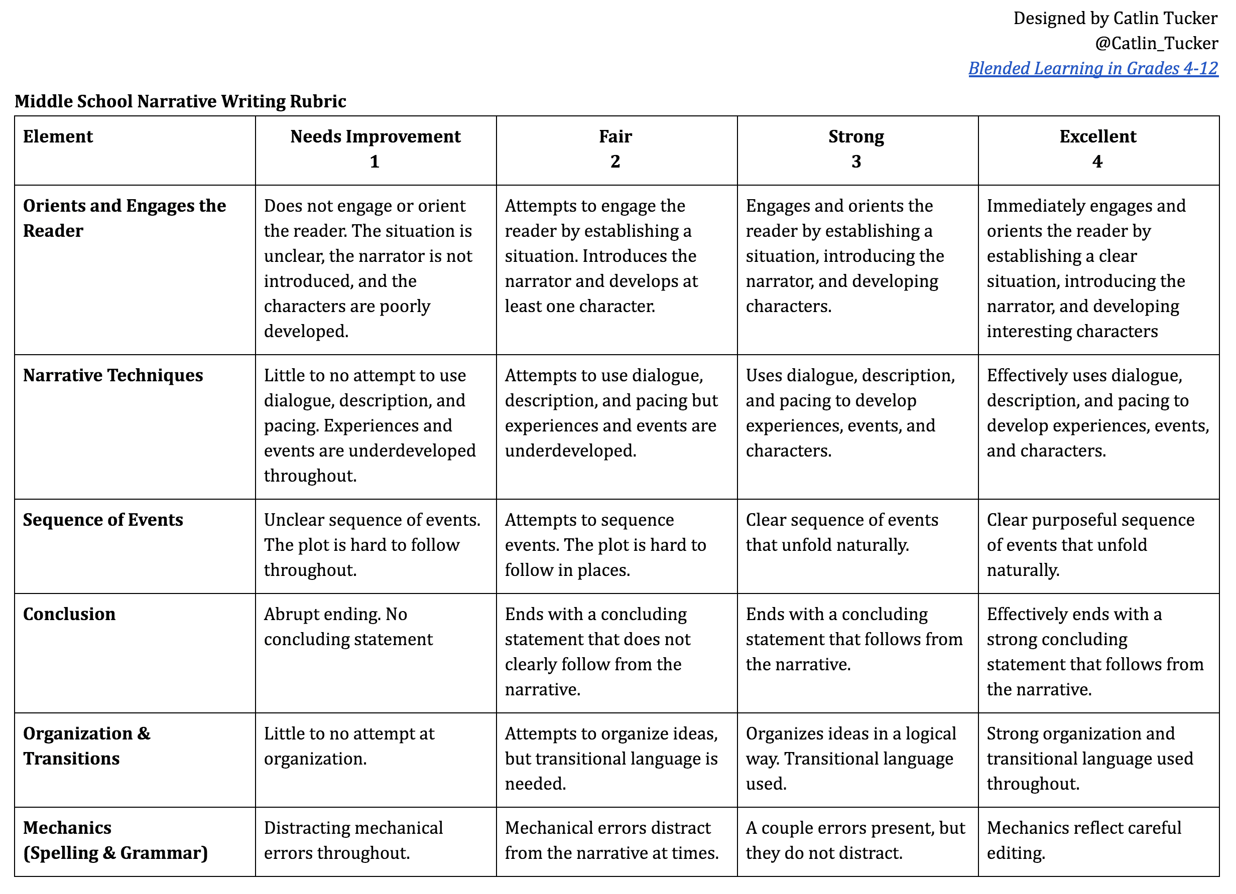 grading rubric for middle school writing assignment