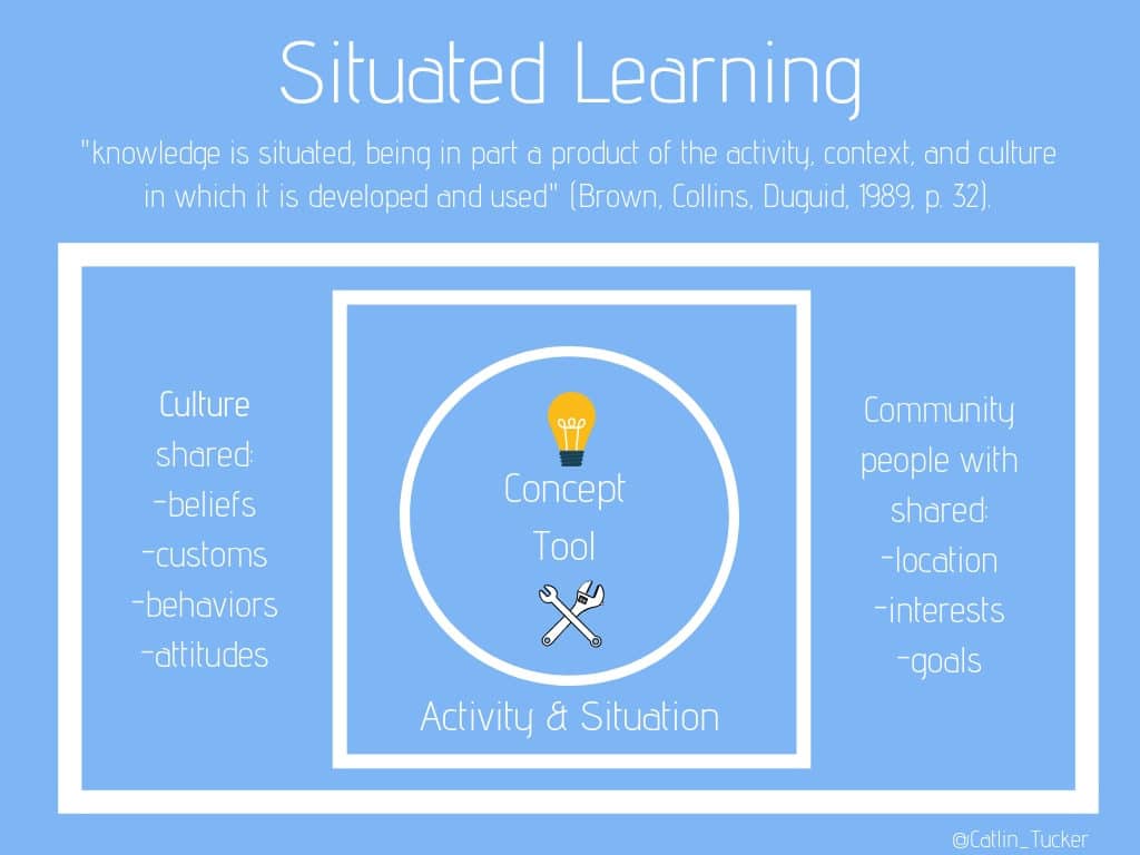 Situated cognition and the culture of learning hot sale