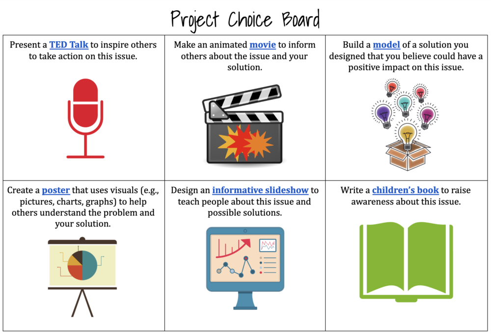 Student Agency: What Do Students Want to Create to Demonstrate Their Learning?