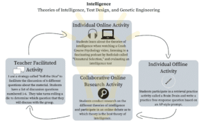 What Does Blended Learning Look Like in an AP Class?