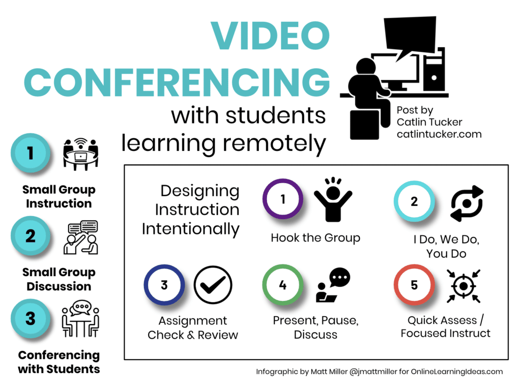 3 Ways To Use Video Conferencing With Students Learning Remotely Dr Catlin Tucker