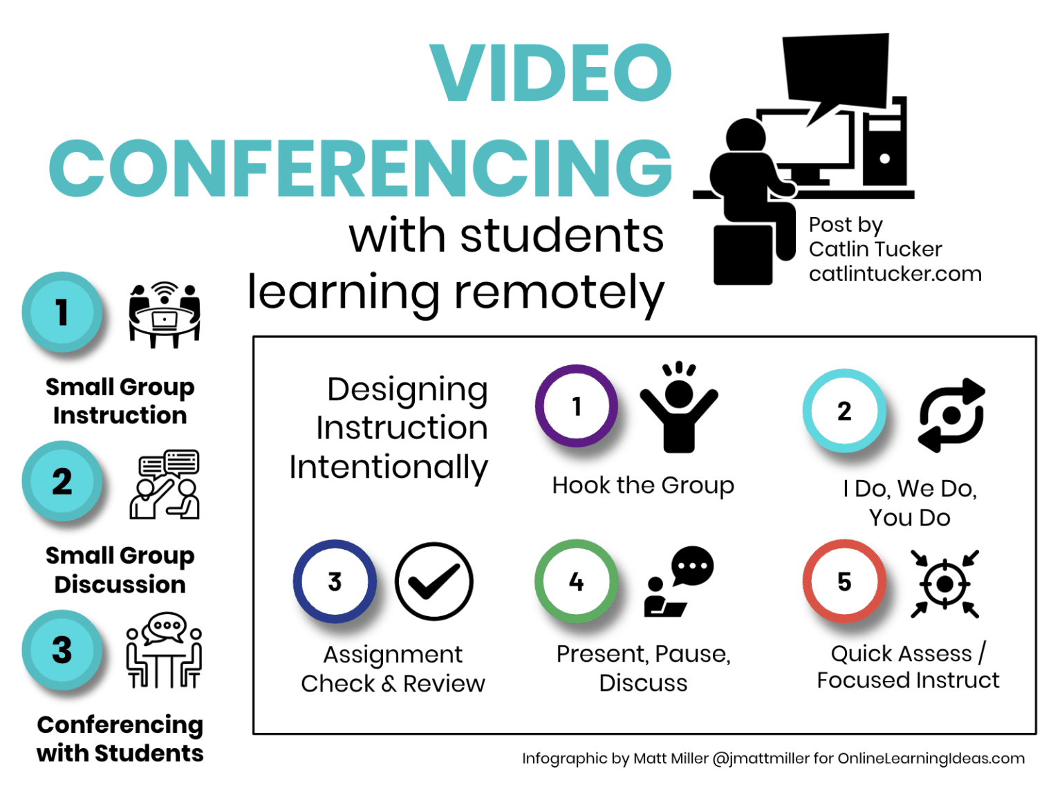 3 Ways to Use Video Conferencing with Students Learning Remotely Dr