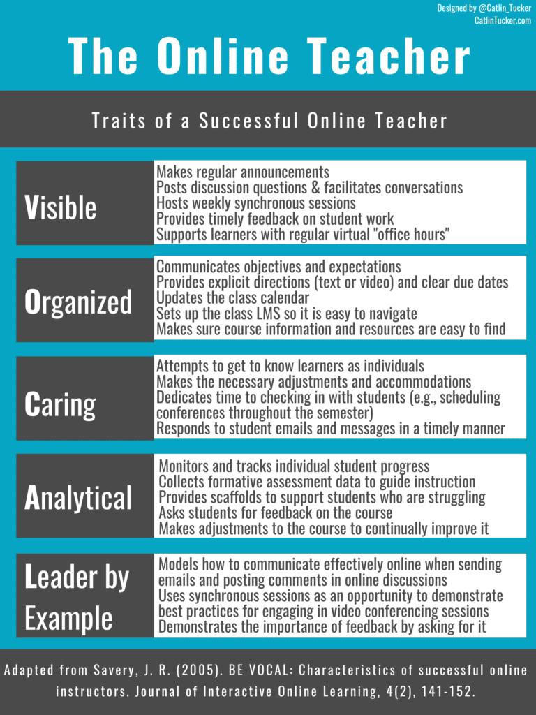 5 Characteristics of a Good Teacher - A Grade Ahead Blog