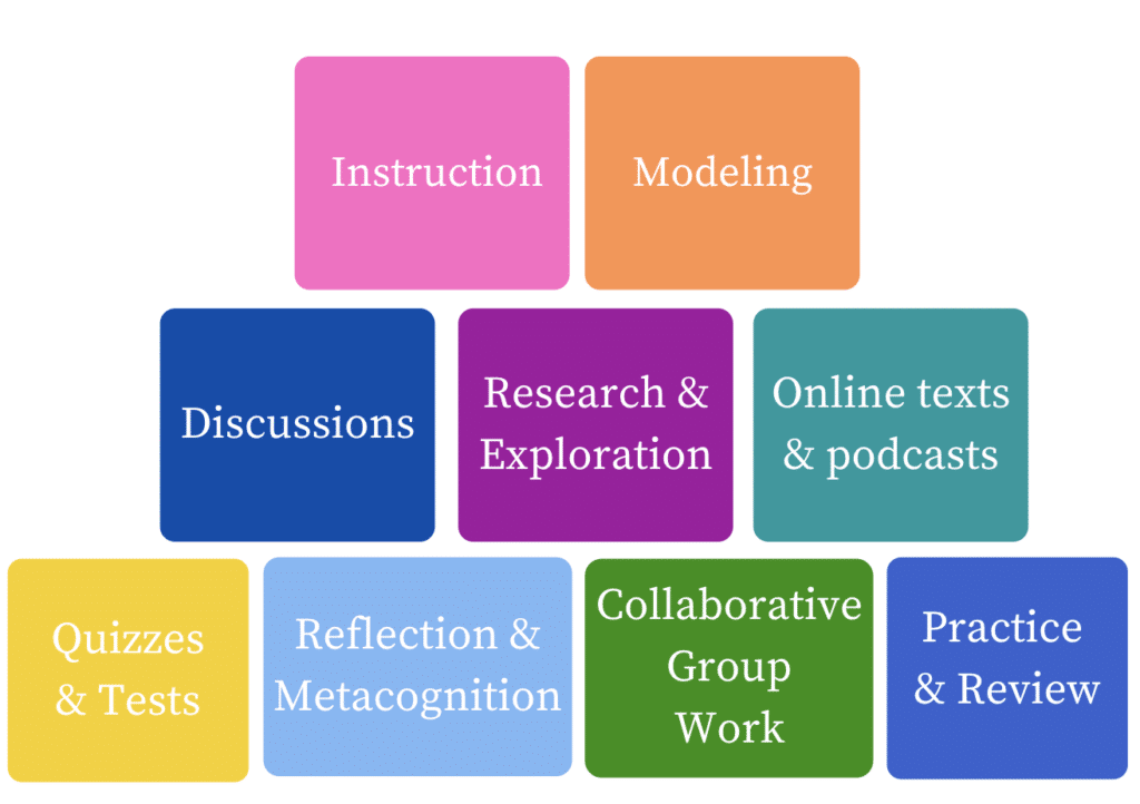 Building blocks of education online