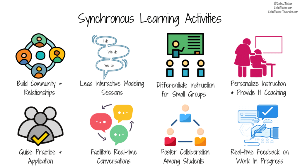 Asynchronous Vs Synchronous How To Design For Each Type Of Learning Dr Catlin Tucker 4398