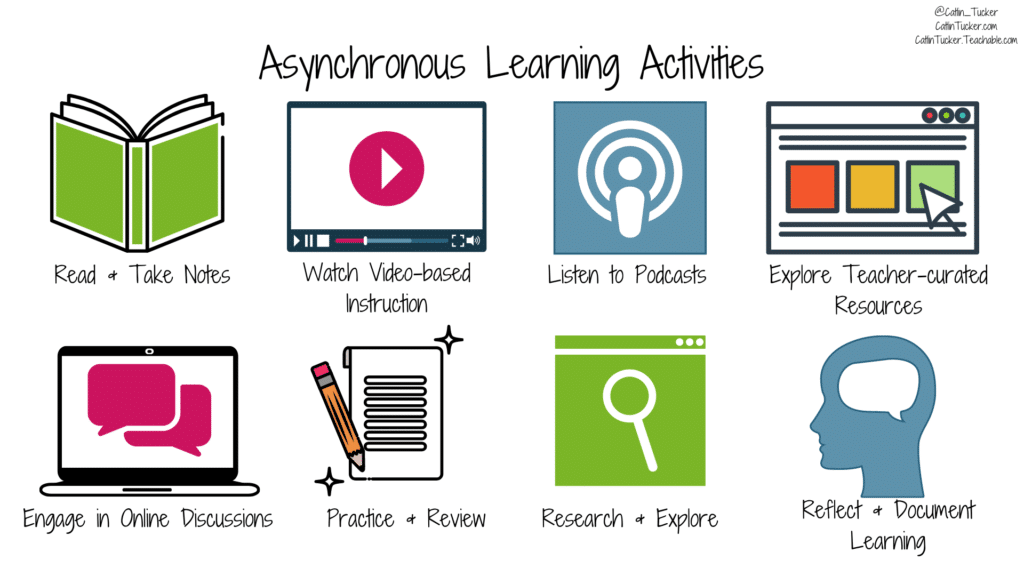 Provides what online does asynchronous learning Asynchronous And