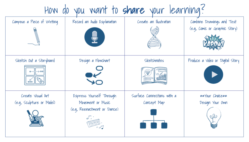 Choose Your Own Adventure with Google Slides – Re:ed Tech