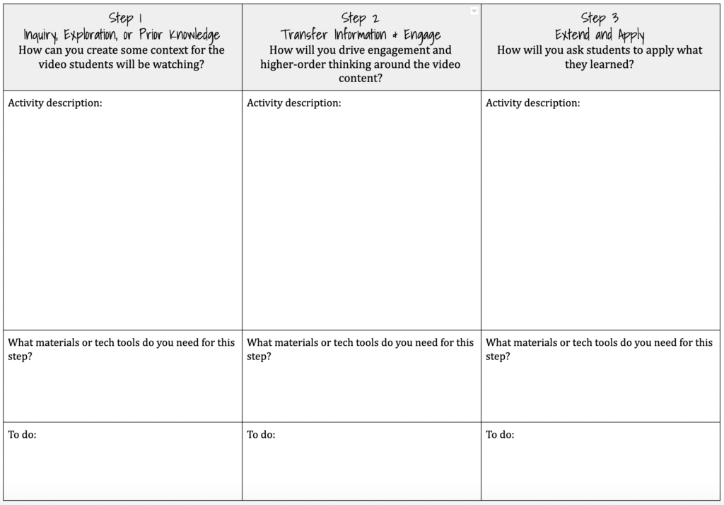 Grading for Mastery and Redesigning My Gradebook - Dr. Catlin Tucker