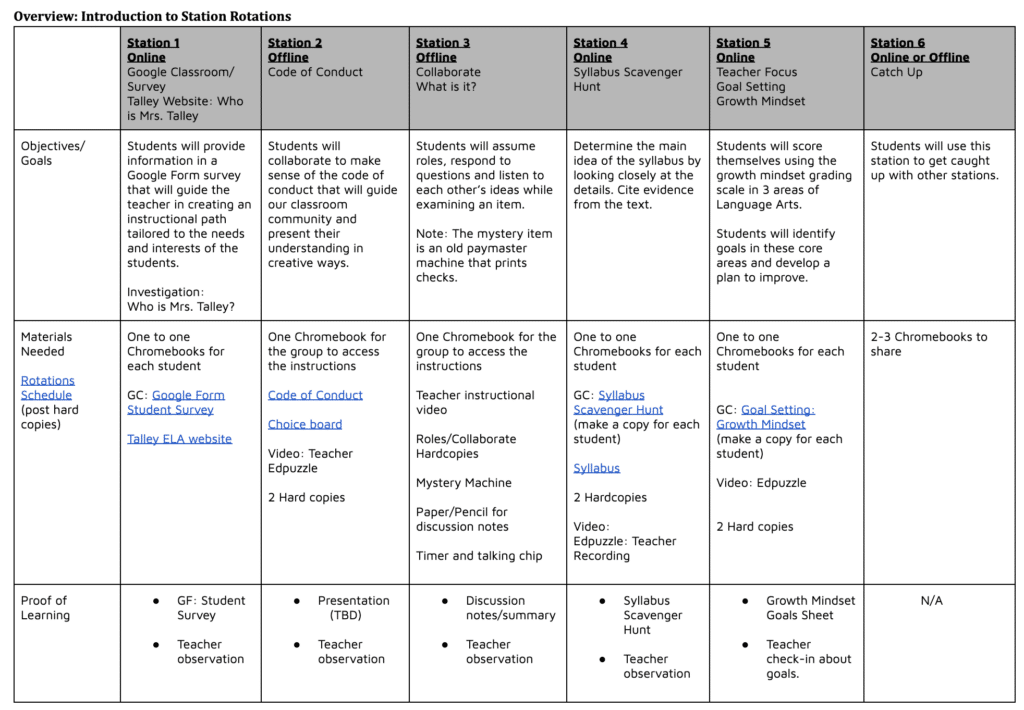 Grading for Mastery and Redesigning My Gradebook - Dr. Catlin Tucker