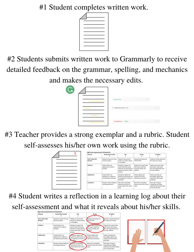 Shifting From Time-Consuming Teacher-led Workflows To Sustainable ...