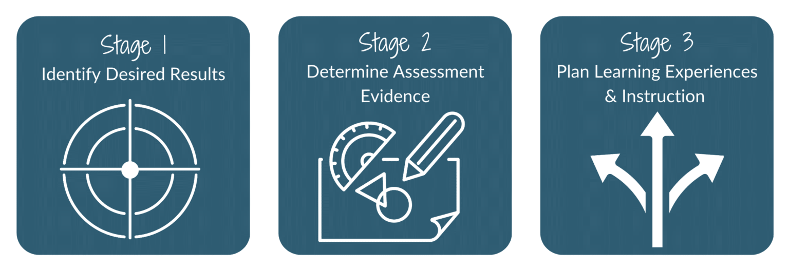 The Art of SelfPacing How to Build Playlists that Keep Students on