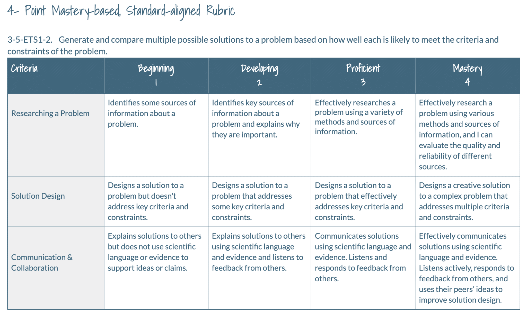 Building Better Rubrics Empowering Learners Through Effective Rubric