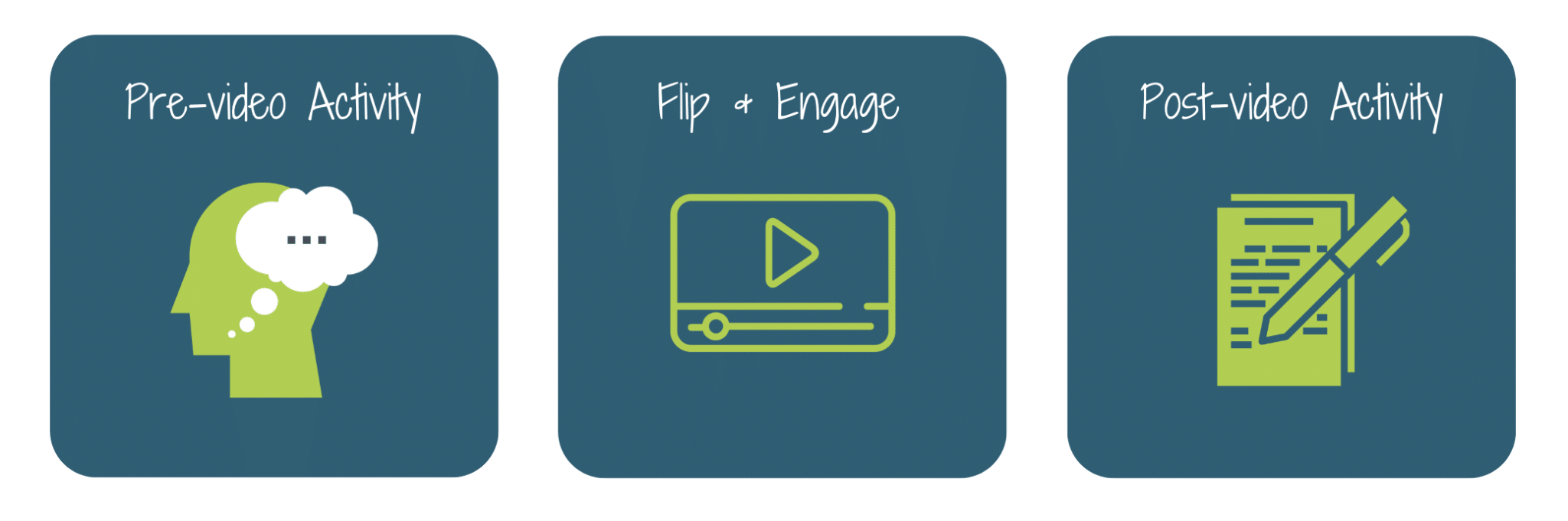 Beyond Homework: The Evolution of the Flipped Classroom - Dr. Catlin Tucker