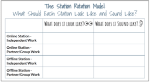 Station Rotation Tip #5: What Does Each Station Look Like and Sound ...