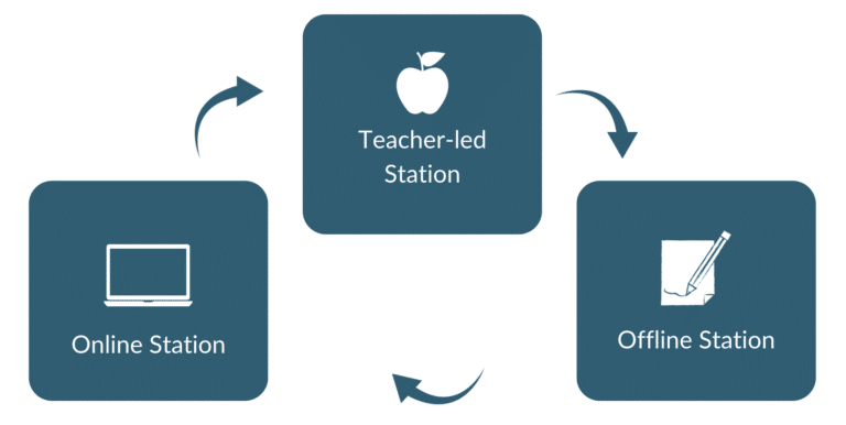 Part I: Station Rotation Design Tip – Go Horizontal with Your Linear ...