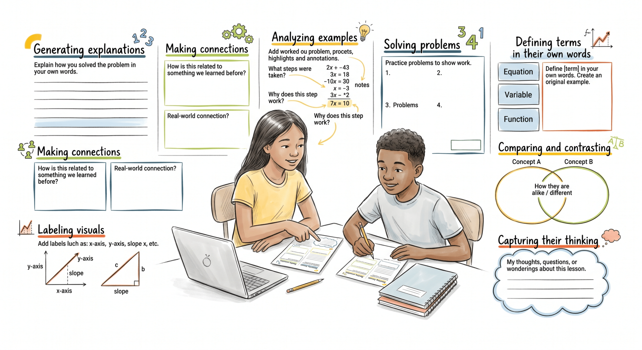 Are Your Guided Notes Supporting or Stifling Learning? Designing Notes ...